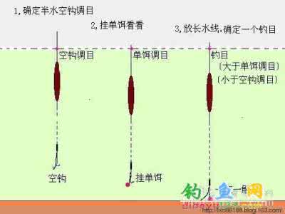 钓饵自制百法 【技巧】秋钓的时机、钓位、钓饵的选择技巧