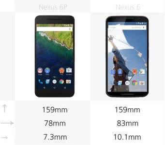 一次比一次有进步 Nexus 6P比Nexus 6进步多少