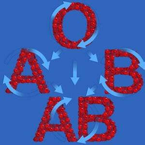 心脑血管疾病 心脑血管疾病的原因 abo融血疾病的原因