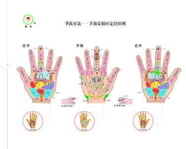 季氏手诊手疗法 季氏療法  手保健操十法（圖示）【健康養生】