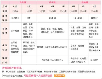 婚检孕检可以一起做吗 婚检和孕检有什么区别