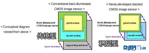 手机摄像头的组成结构 雷锋科普：手机摄像头的组成结构 | 雷锋网