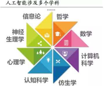 人工智能 经济效益 人工智能 经济效益 灌木林的人工造林和经济效益分析