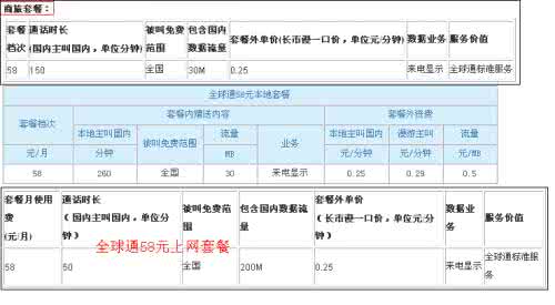 全球通流量套餐 全球通流量套餐 全球通日本流量怎么算？