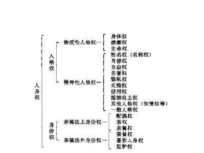 人身权利 人身权 人身权利是什么
