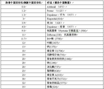 医学生物化学04任务 医学免疫04任务005 医学生物化学03任务