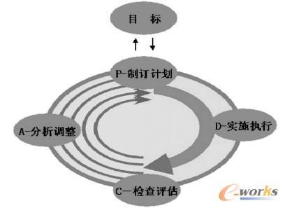 双闭环pid控制原理 PDCA闭环原理