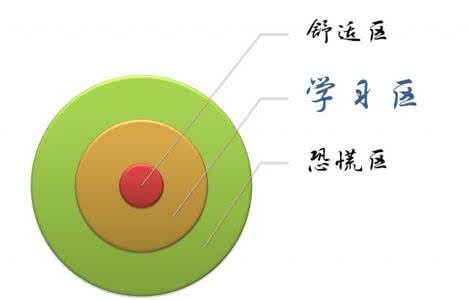 乌鼠机密档案 电影 机密档案：如何变成天才 ? Evolution2