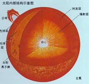 太阳活动加剧 新闻 太阳活动预报