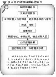 事业单位人事制度 事业单位人事招聘制度的演进及相关评析