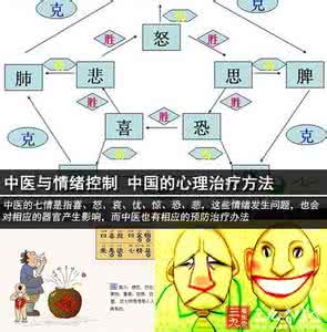 如何缓解焦虑情绪 控制情绪的方法