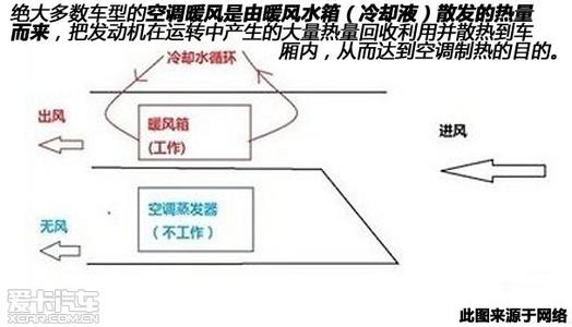 汽车空调暖风工作原理 爱卡来帮你 谈空调工作原理和暖风使用