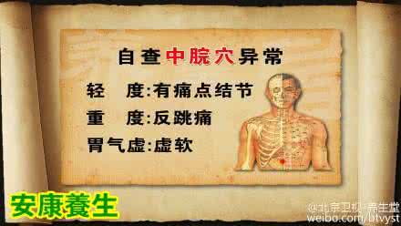 养生堂 视频《养生堂》20150807 透过穴位保健康 养胃