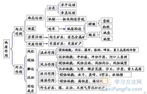 2014高中地理复习:地理计算题经典题型汇总(区时、地方时计算不好的同学多看看)