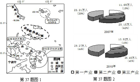 地理必修二工业地域 2013高考地理试题分类汇编10-工业地域的形成与发展