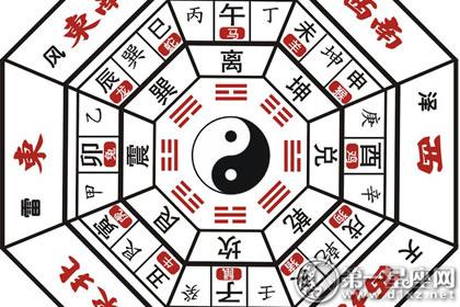 中国易学风水研究院 风水学中的“二十八要”具体由哪些要求