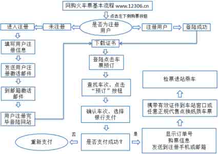 用12306怎么买火车票 网购火车票的流程