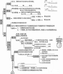 初中物理思维导图 初中物理满分学霸：中考第一，多亏思维导图的知识！吃透就满分