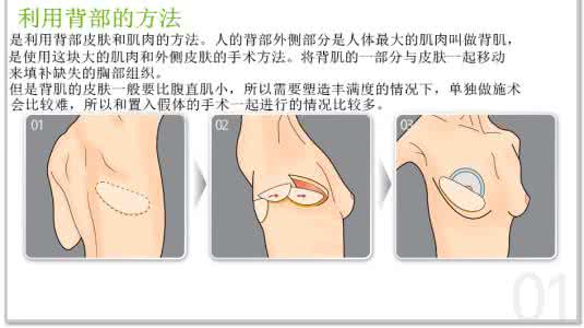 颅脑外伤的院前急救 胸部外伤院前急救视频 胸部受伤怎么办？胸部外伤急救措施