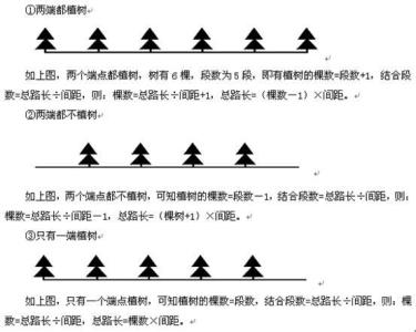 小学数学计算公式 小学数学1-6年级：全部计算公式汇总！建议“人手一份”！