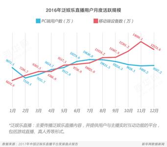 传播学网络直播的特征 网络直播在我国的传播现状及其特征分析