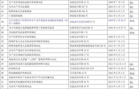 上海市交通信息安全网 上海公共交通安全网 上海市2013最新安全生产法律法规清单