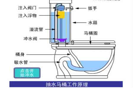 抽水马桶漏水原因 抽水马桶漏水原因 抽水马桶漏水原因及解决方法