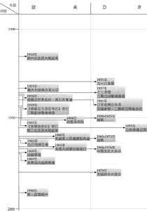 世界历史年表 世界史年表 世界史年表