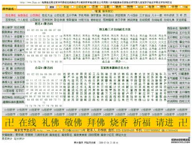 康熙字典起名打分 康熙字典起名打分 现在还有多少父母在“翻字典起名”？推荐起名方法