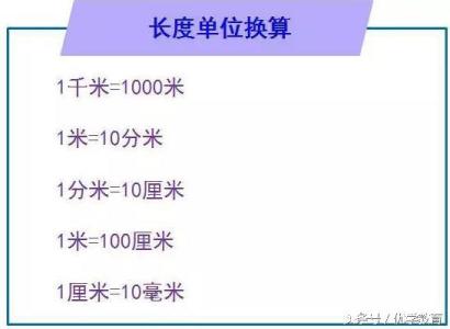 小学三年级数学公式 小学1-6年级数学：重点公式+单位换算+应用问题，超实用！