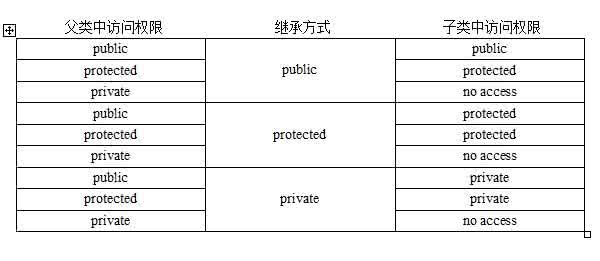 保护成员和私有成员 求c++——保护成员和私有成员的区别？