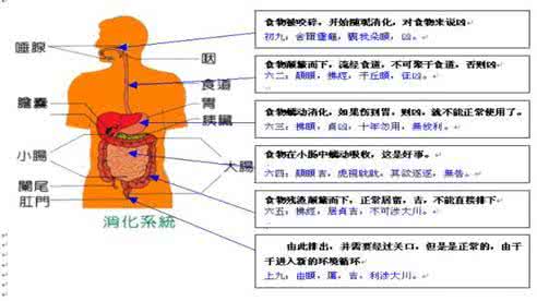 周易的数学原理 周易化解、解灾技术五大原理