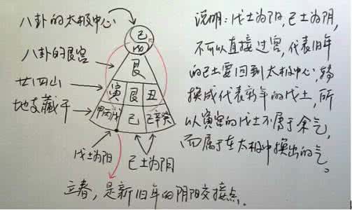 戊土喜欢什么天干 天干戊土到底与谁同宫？