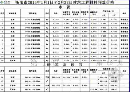 材料预算价格是指 材料预算价格 材料预算价格是多少