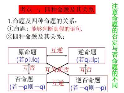 充要条件,逆否命题 命题和充要条件