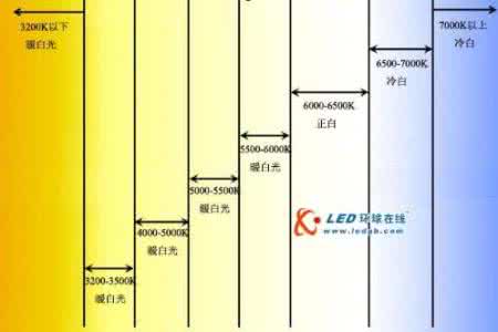 色温定义 色温图 什么是色温?色温的定义及色温图_色温图