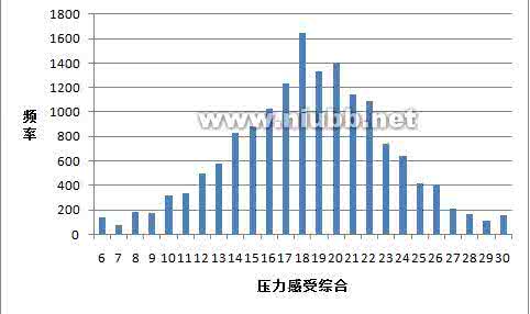 大学生就业压力论文 2015中国大学生就业压力调查报告(全文)_大学生就业实践报告