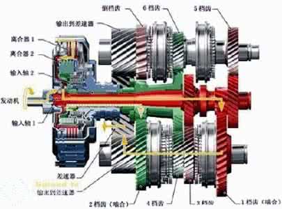 变速器的作用是什么 变速器的作用 变速器的作用是什么 变速器作用有哪些