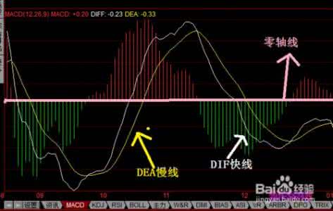 macd指标详解 macd指标详解 MACD指标详解