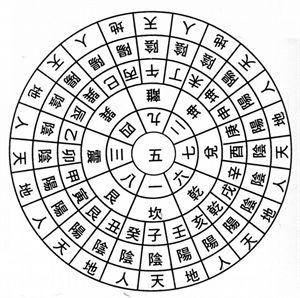 玄空大卦 玄空大卦对催财催官