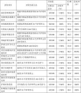 护理质量总结分析报告 护理质量分析及总结 护理质量总结分析报告