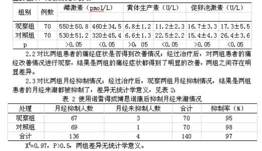 胰岛素的用法用量 不同的人群使用诺雷得的用法用量如何？