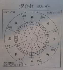 古八宅风水面授笔记 风水笔记之八十六