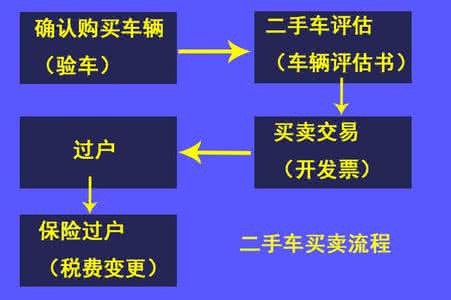 二手车过户流程 操作很简单 带您看二手车过户流程详解