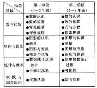 批判性思维 教学大纲 5、“两套教学大纲”,发展学生思维