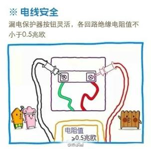 水管和电线管距离 水管电线怎么分布安装？ 千万不要留遗憾！