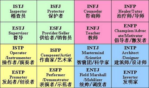 人的九种性格分类 人的性格 人的九种性格分类_人的性格