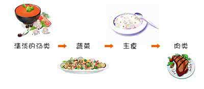 没有进食血糖却升高 控制血糖,进食顺序有名堂