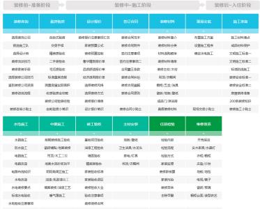 装修材料购买顺序 装修材料的购买顺序是什么