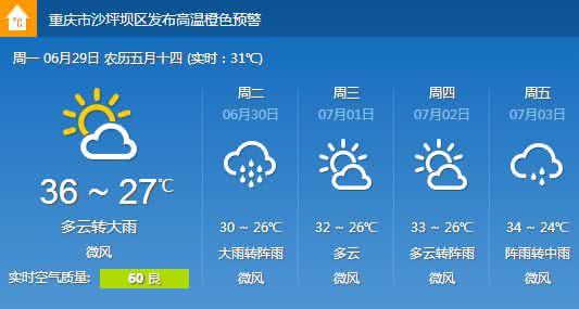 2014年11月28日重庆天气预报